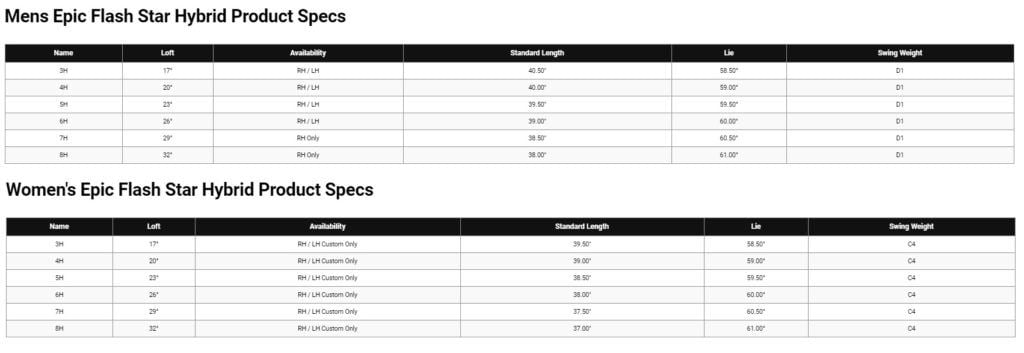 Specs Hybride Callaway Epic Flash Star