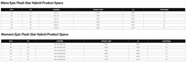 Specs Hybride Callaway Epic Flash Star