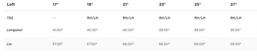 Hybride Titleist TS2 Specs