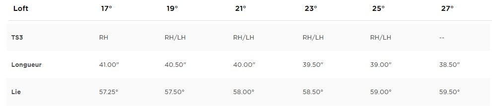 Hybride Titleist TS3 3 Specs