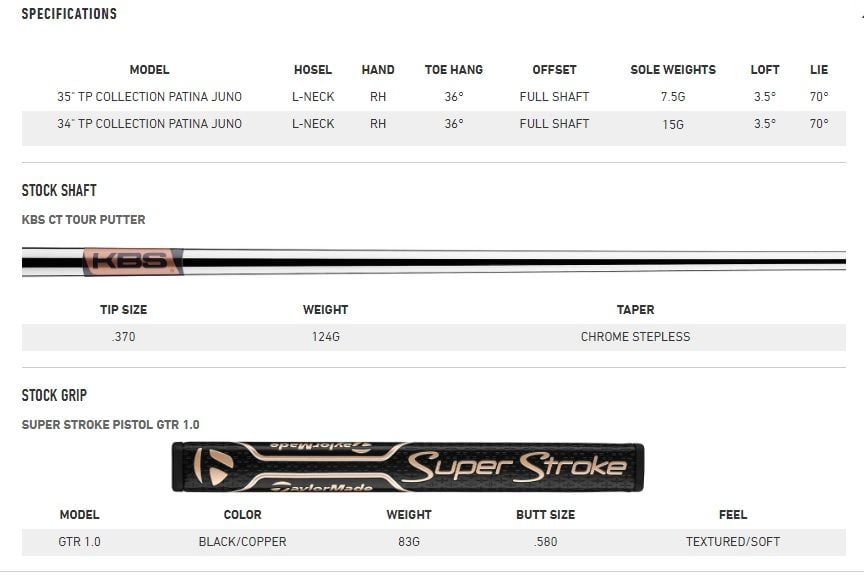 Putter Taylormade TP Collection Patina Juno