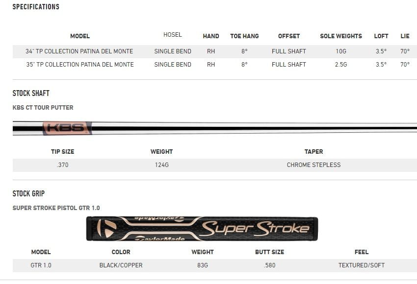 Specs Putter Taylormade TP Collection Patina Del Monte