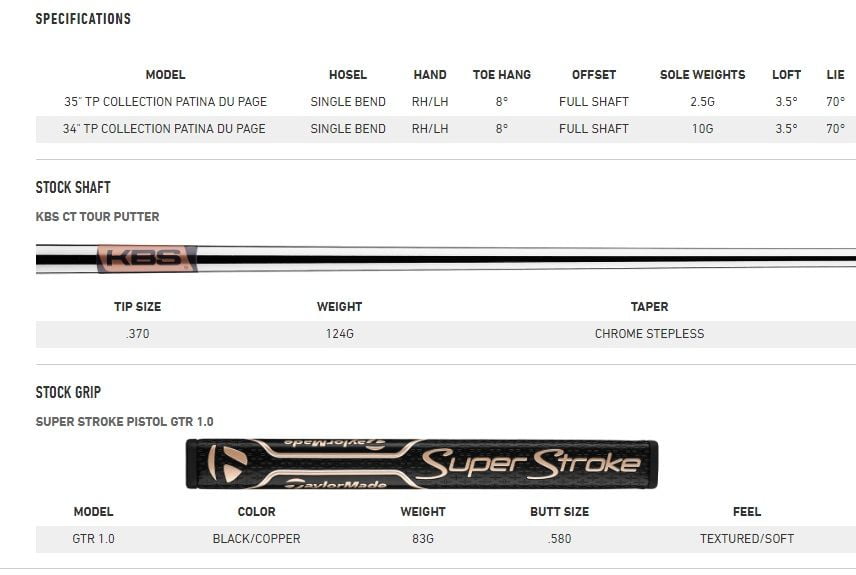 Specs Putter Taylormade TP collection Patina DuPage