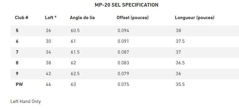 Specs Mizuno MP-20 SEL