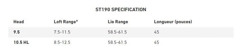 Driver Mizuno ST 190 Specs