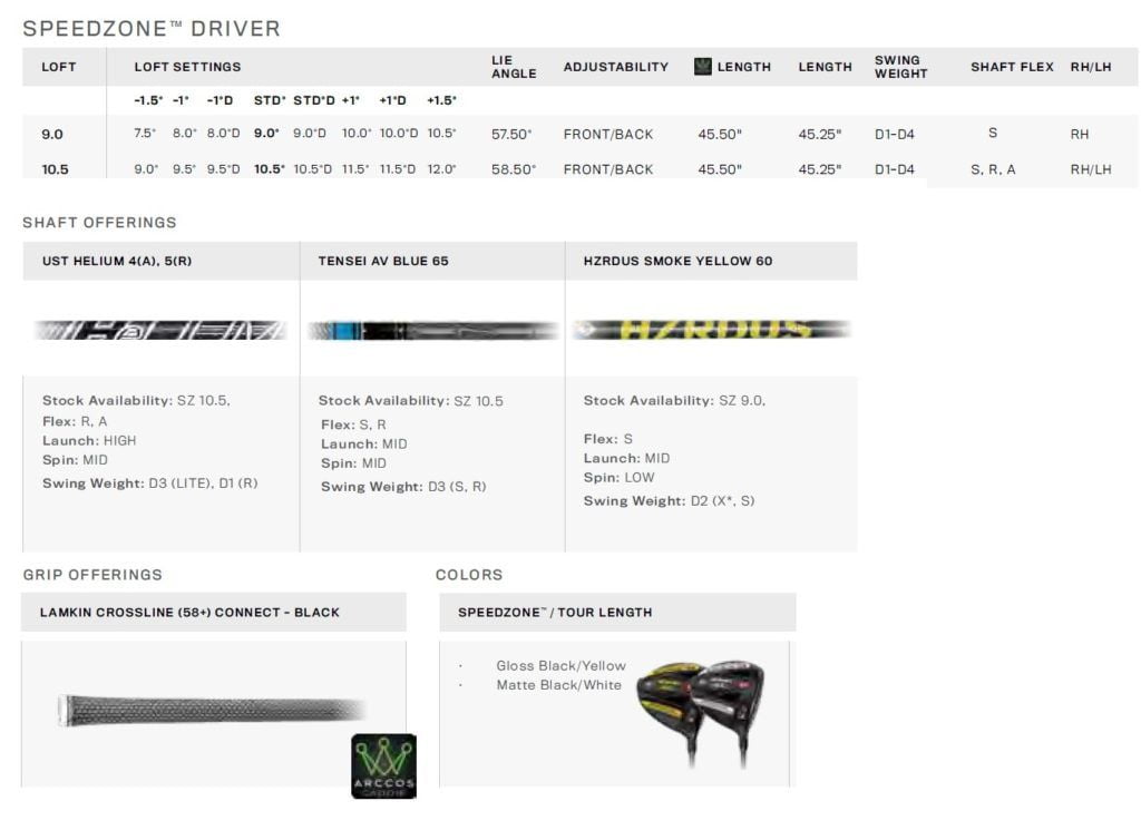 Specs Driver Cobra King Speedzone