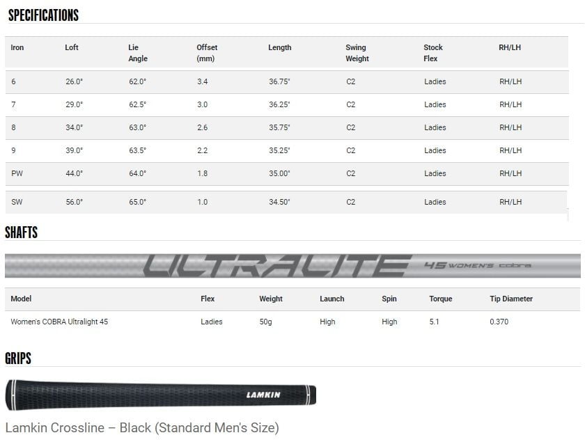 Cobra T rail specs lady