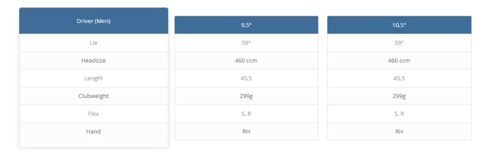 Specs driver XXIO X-Eks