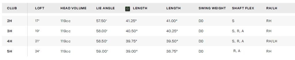 specs hybride cobra speedzone