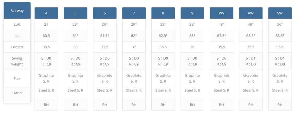 Specs serie de fers XXIO X-Eks