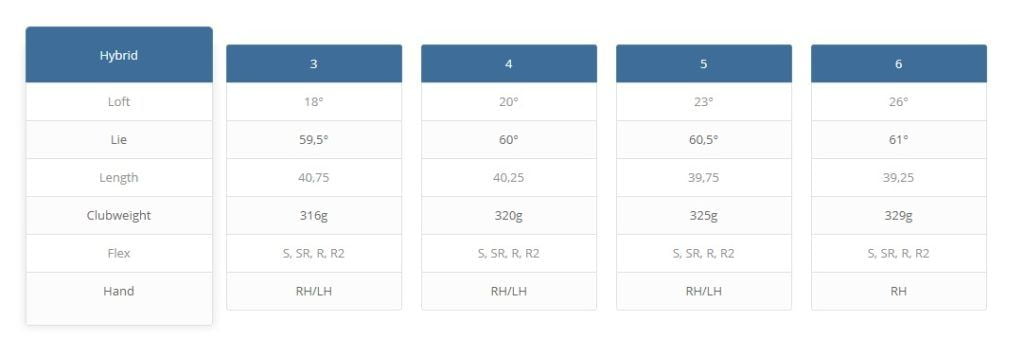 specs hybride XXIO X-Eks