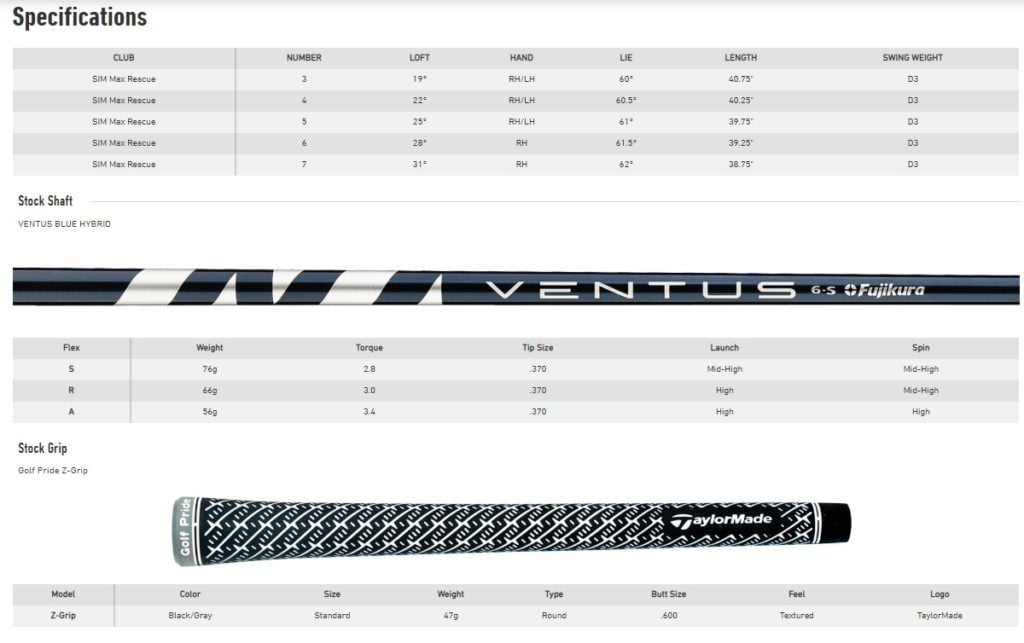 Specifications Hybride Taylormade Sim Max