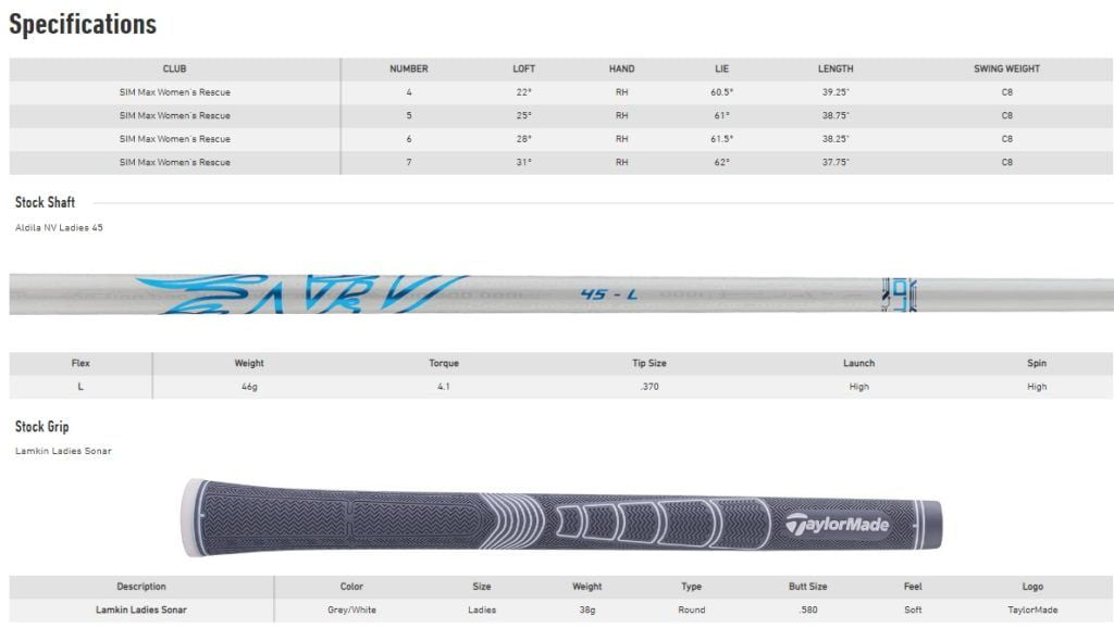 Specifications Hybride Taylormade Sim Max Lady