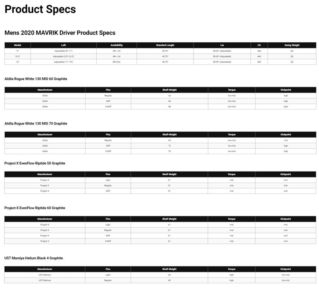 Spécifications Driver Callaway