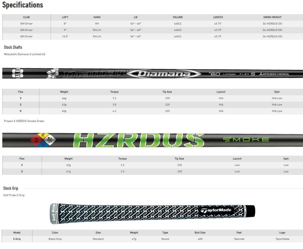 Spécifications Driver Taylormade SIM