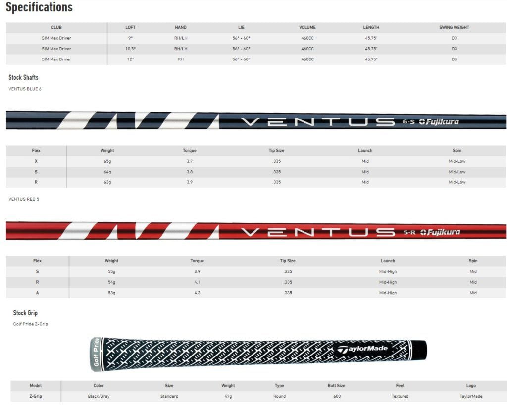 Spécifications Taylormade SIM Max