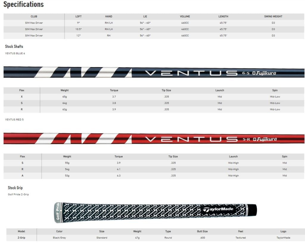 Spécifications Taylormade SIM Max