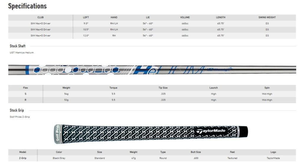 Spécifications Taylormade SIM Max D