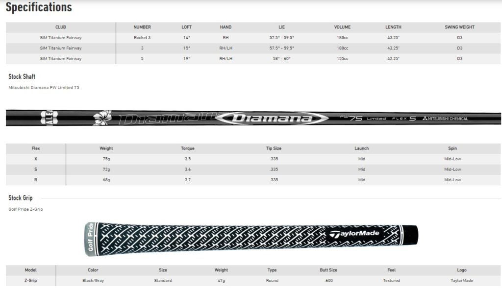 Spécifications bois de parcours Taylormade SIM