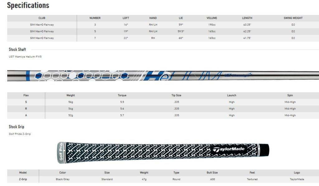 Spécifications bois de parcours Taylormade SIM Max D