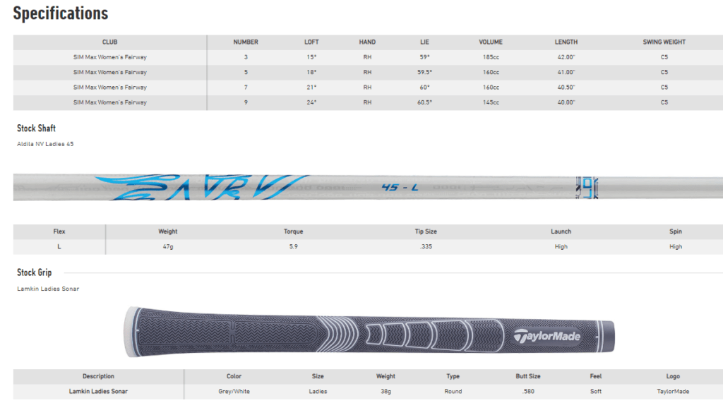 spécifciations bois de parcours Taylormade Sim Max Lady