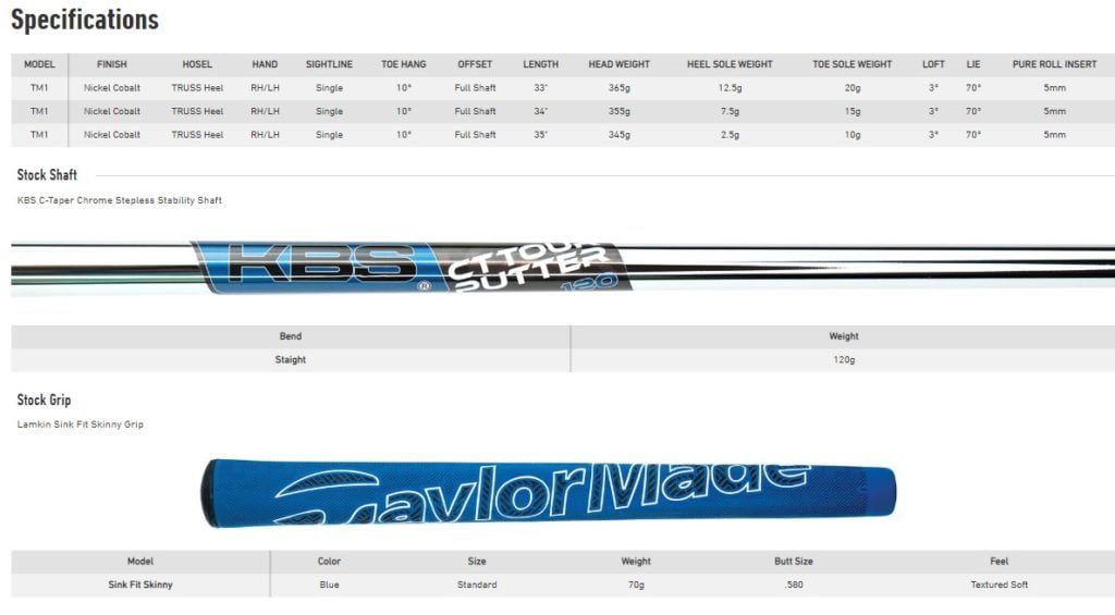 Specificatiosn Putter Taylormade Truss TM1