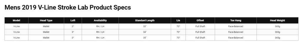 Spécification Putter Odyssey Stroke Lab V Line