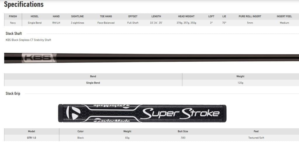 Specifications putter Taylormade Spider S