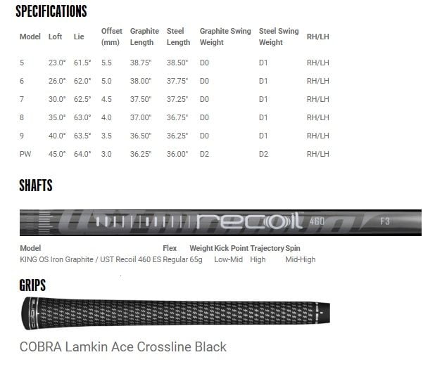 Specs fers Cobra King OS