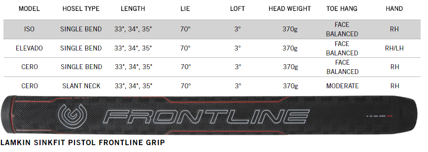 Spécifications putters cleveland Frontline