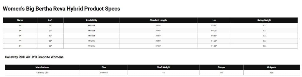 Hybride Callaway Big Bertha Reva spécifications