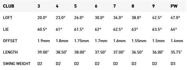 Specs Taylormade P7MB 2023