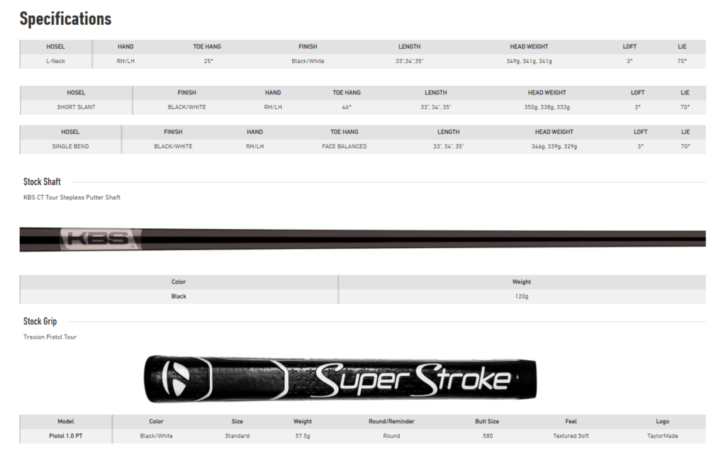 Specs Taylormade Putter FCG