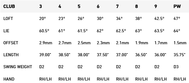 Specs Taylormade P7MC