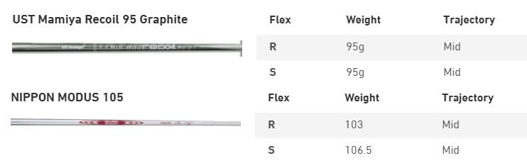 Shafts serie de fers Mizuno JPX921 Forged