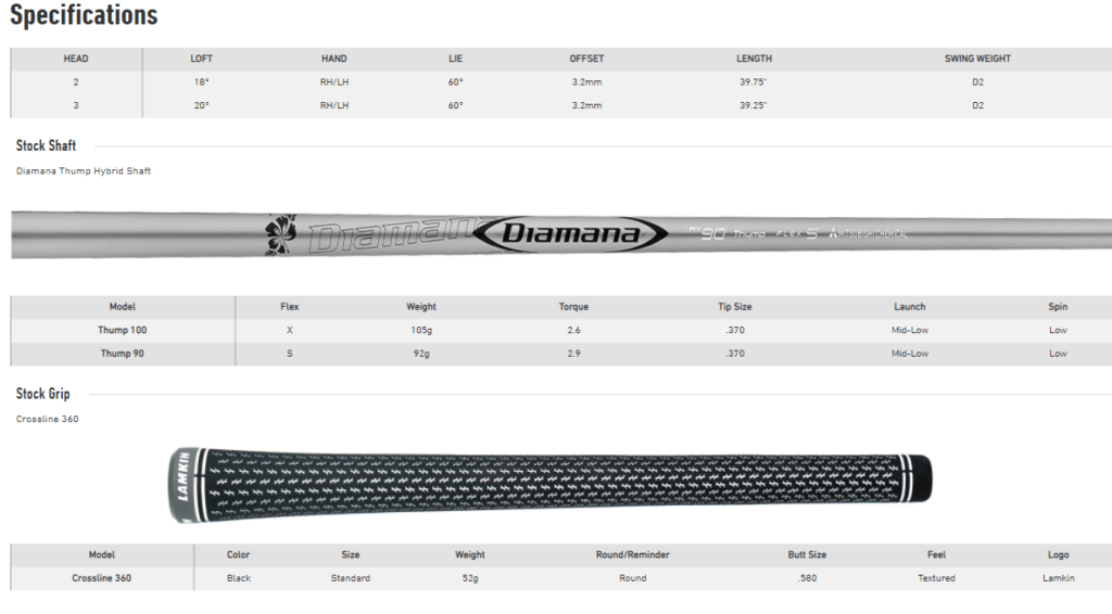 Taylormade SIM UDI Specs