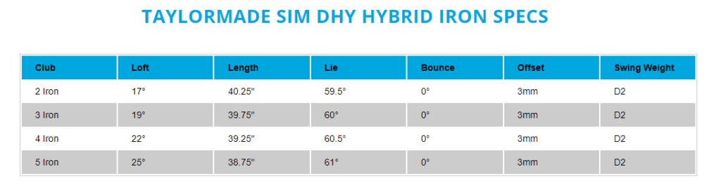 Specs loft Driving Hybrid Taylormade SIM DHY