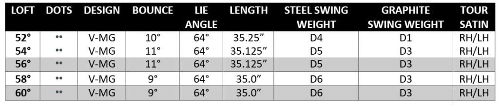 Specs RTX 3