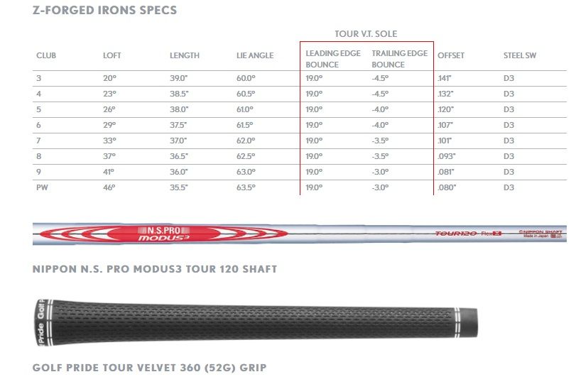 Specs série de fers Srixon Z Forged