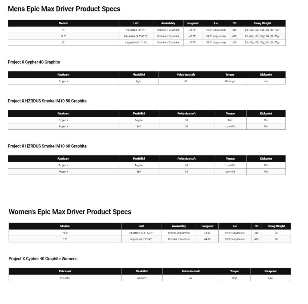Spécifications Driver Callaway epic Max