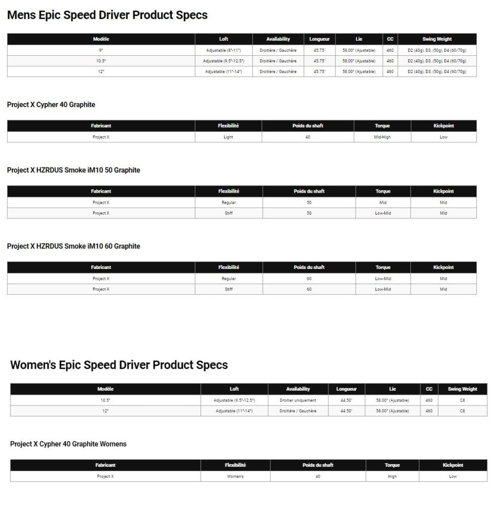 spécifications Driver epic Speed