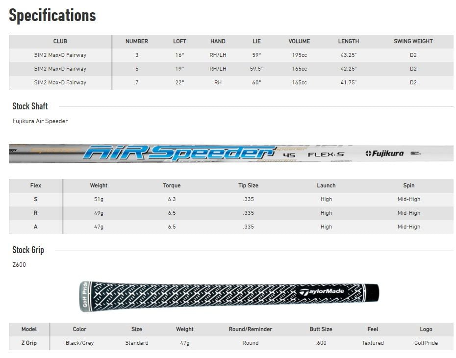 Bois de parcours Taylormade Sim2 Max D Spécifications