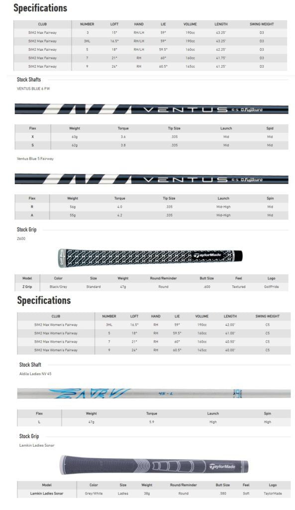 Bois de parcours Taylormade Sim2 Max Spécifications