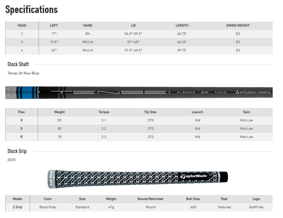 Spécifications Hybride Taylormade SIM2