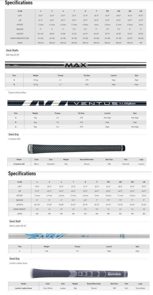 Spécifications Serie de fers Taylormade SIM2 Max OS