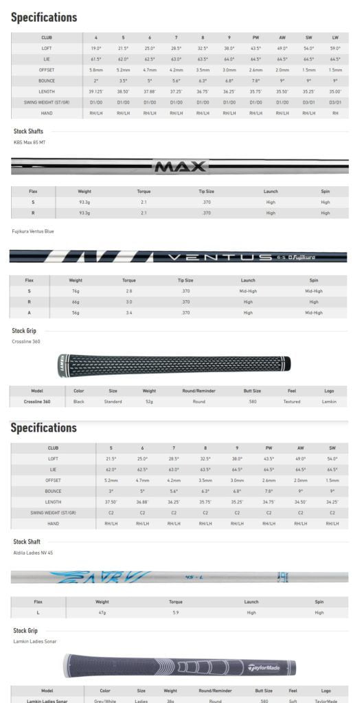 Spécificiations serie de fers Taylormade Sim2 Max