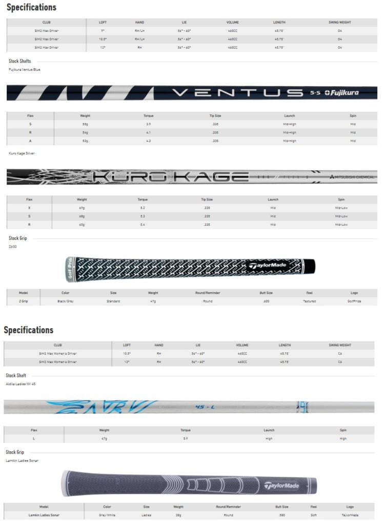 Specs Driver Taylormade SIM2 Max