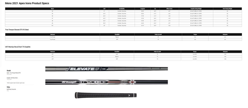 Specs serie de fers Callaway apex