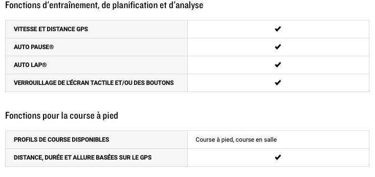 Caractéristiques Garmin Approach S42