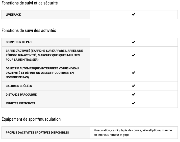 caractéristiques Garmin Approach S62